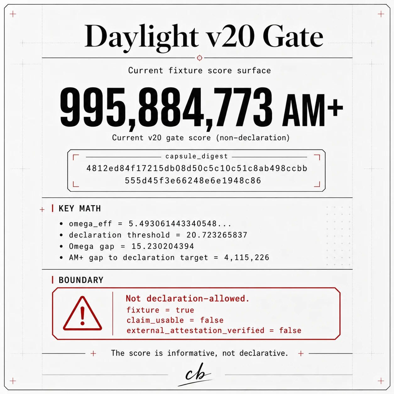 Daylight v20 fixture score surface