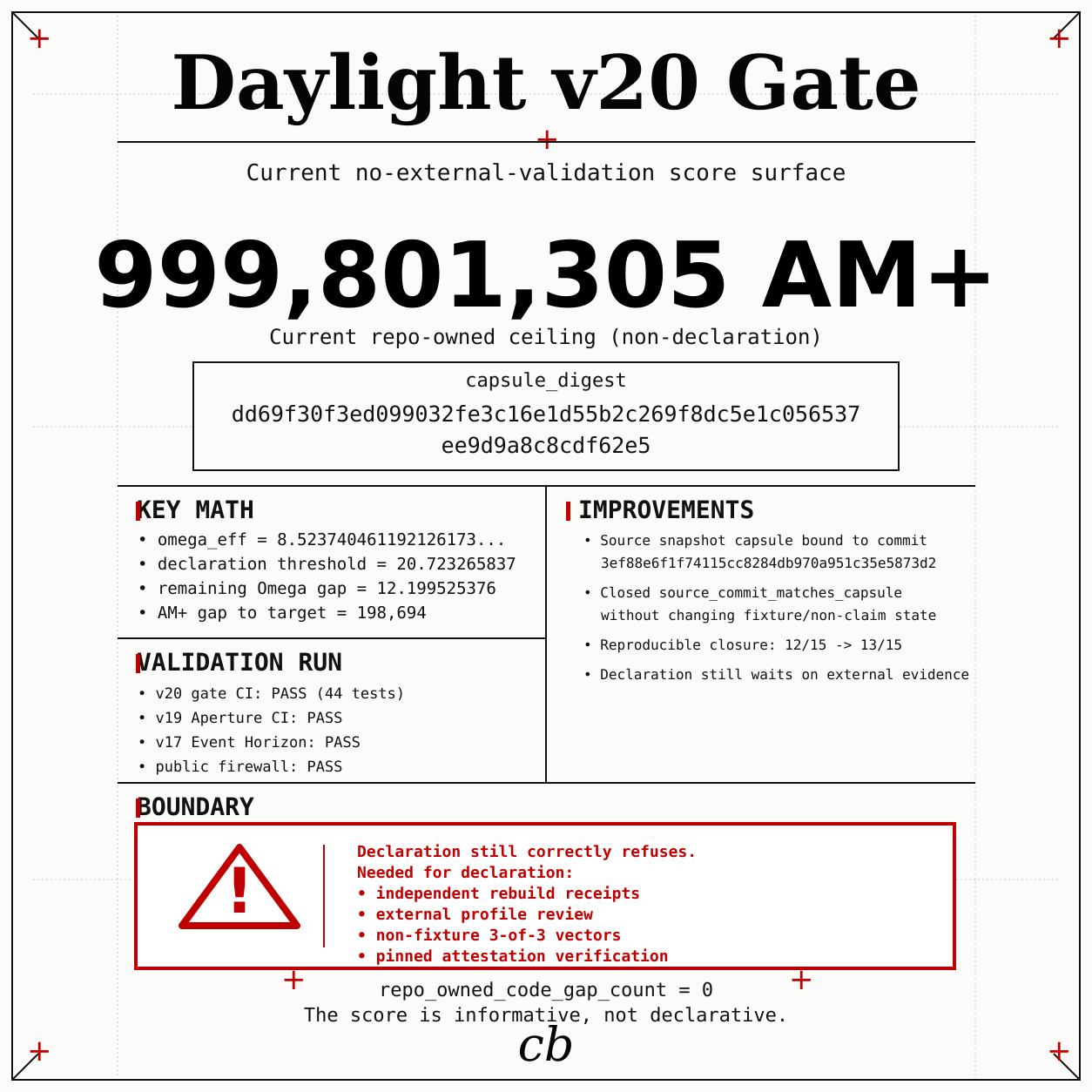 Daylight v20 repo-owned score surface