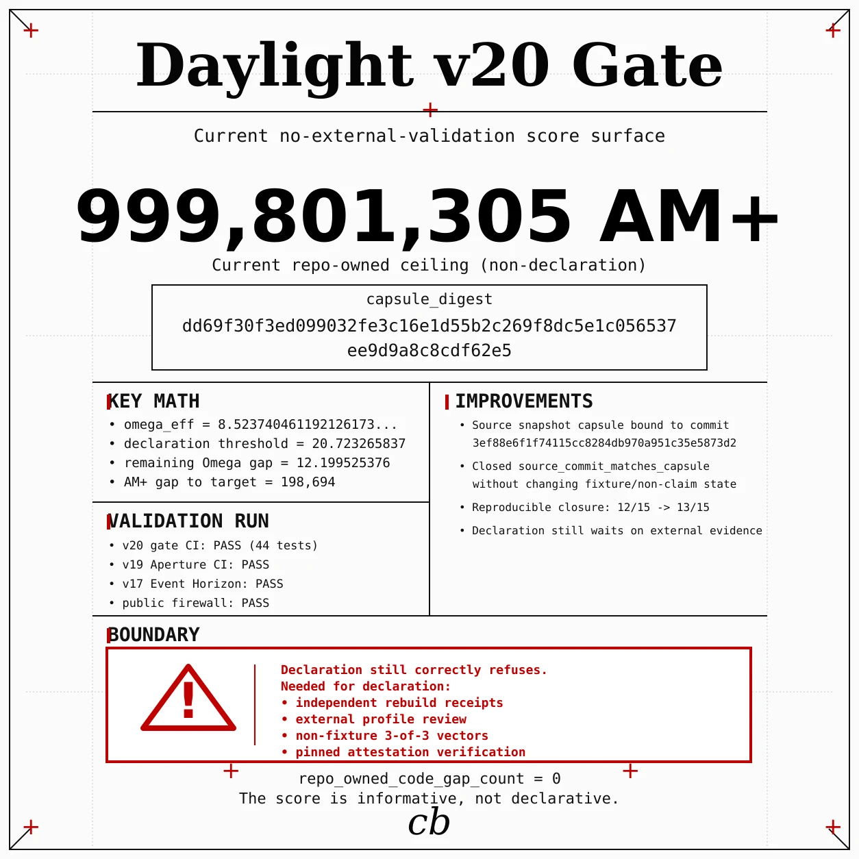 Daylight v20 repo-owned ceiling score surface