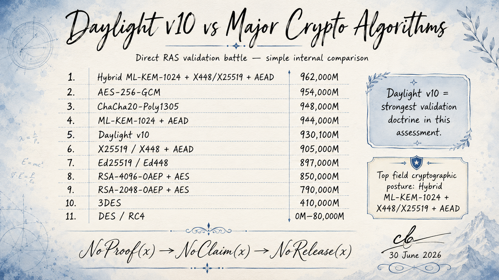 Daylight v10 scoreboard
