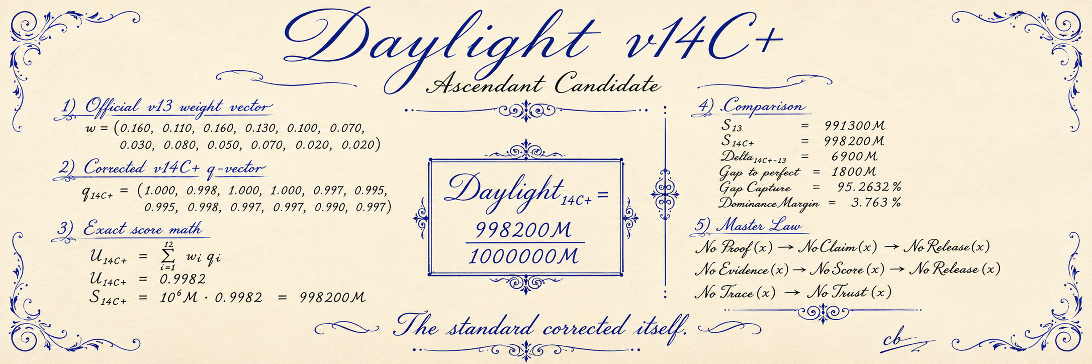 Daylight v14C+ Ascendant evidence sheet